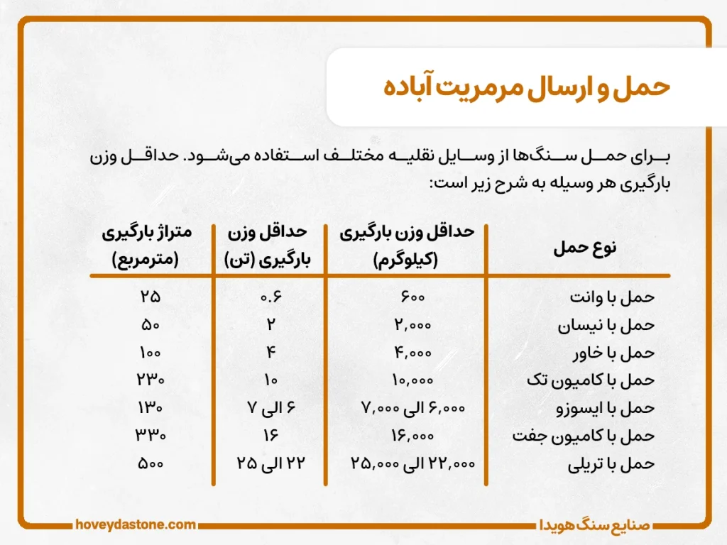 اطلاعات حمل و ارسال سنگ مرمریت آباده