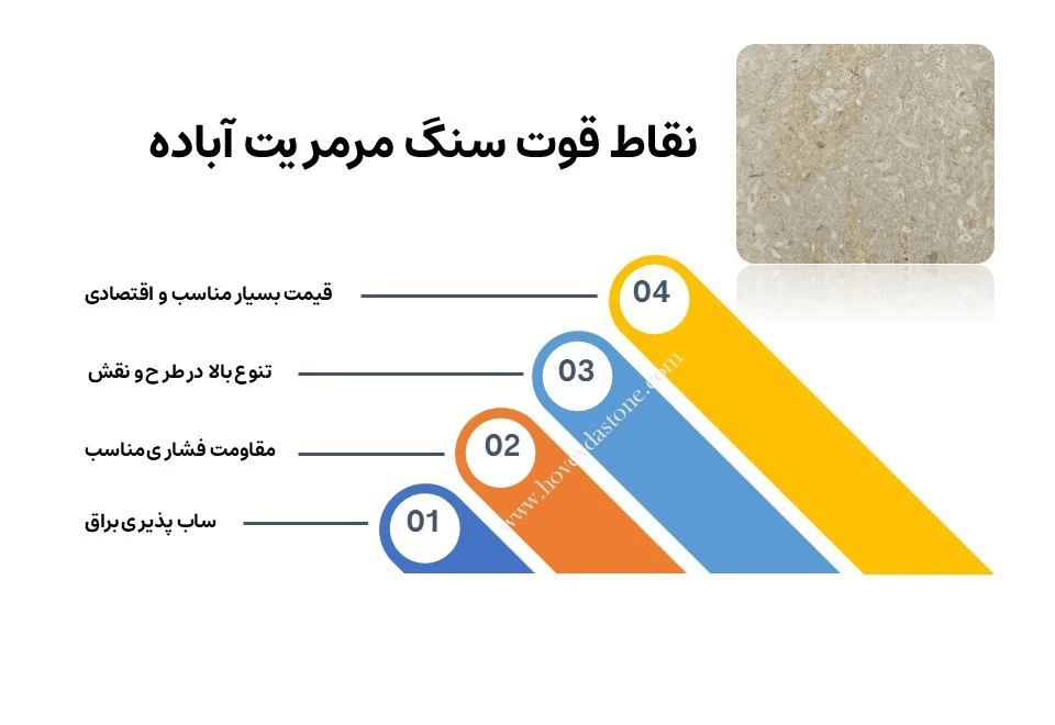 نقاط قوت سنگ مرمریت آباده